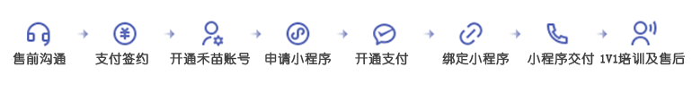 禾苗·零售小程序