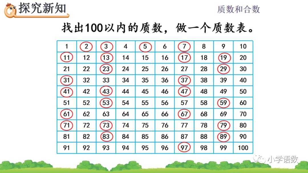 31,37,41,43,47,53,59,61,67,71,73,79,83,89,97100以内的质数表(共