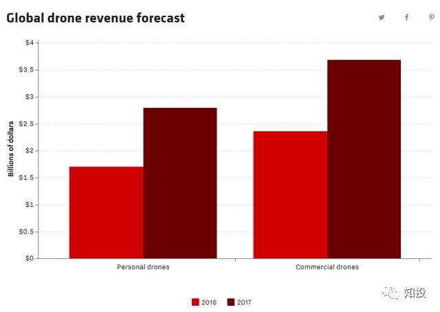 大疆官网中文官网_大疆中国官网_大疆中国官网网页版