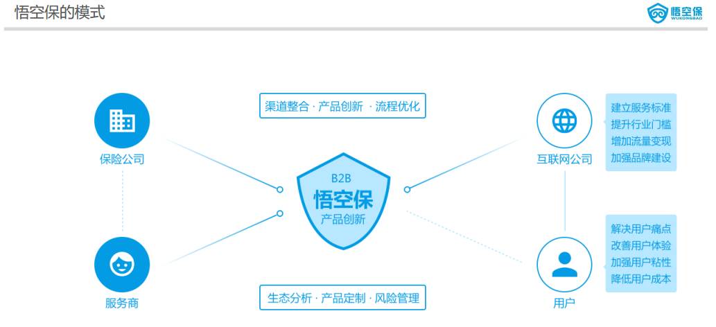 变革与挑战:从水滴互助和悟空保看互联网保险行业的新