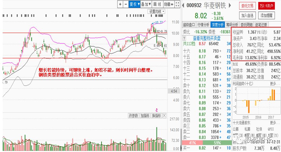 问题四: 老师您好,请问下000932华菱钢铁这档股票.