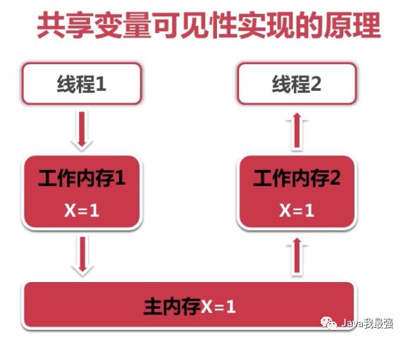 java 多线程_java 线程循环_java线程安全的集合