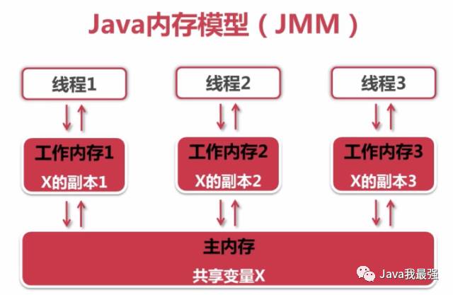 java 多线程_java 线程循环_java线程安全的集合