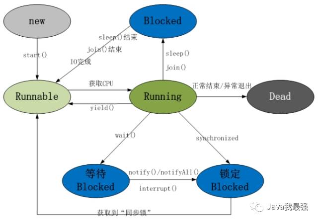 java线程安全的集合_java 多线程_java 线程循环