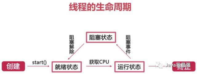 java 多线程_java 线程循环_java线程安全的集合