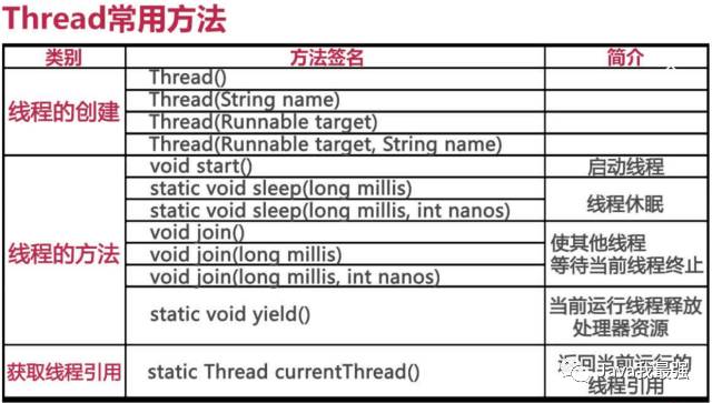 java 线程循环_java线程安全的集合_java 多线程