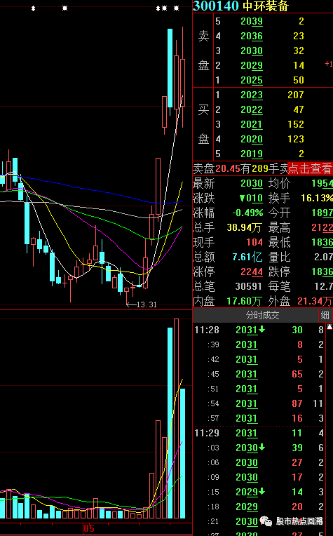 全球热门财经报道