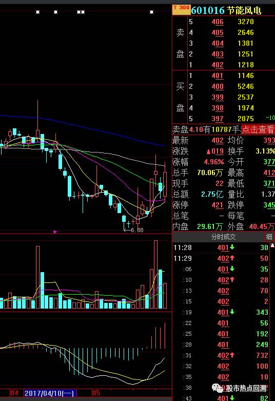 全球热门财经报道