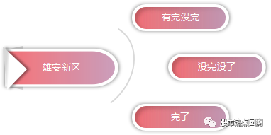 全球热门财经报道
