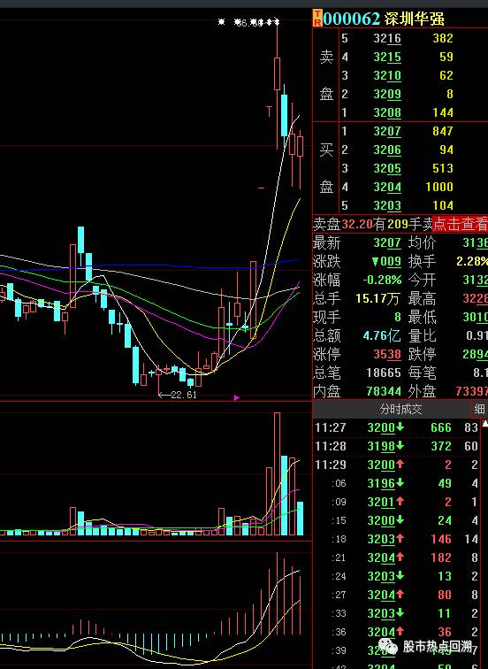 全球热门财经报道