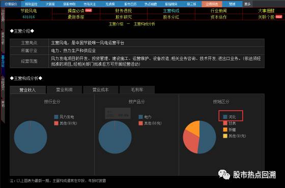 全球热门财经报道