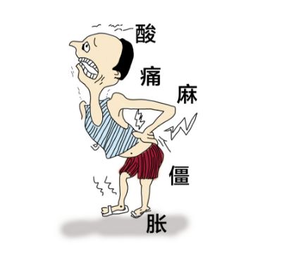 腰酸背痛早已经不是老年人的油耗,腰肌筋膜炎,腰肌劳损,腰椎间盘突出光阳赛艇250v油耗专利图片