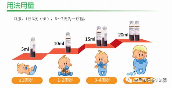二胎政策之下,鲁南制药儿童专用药整理-怀孕期