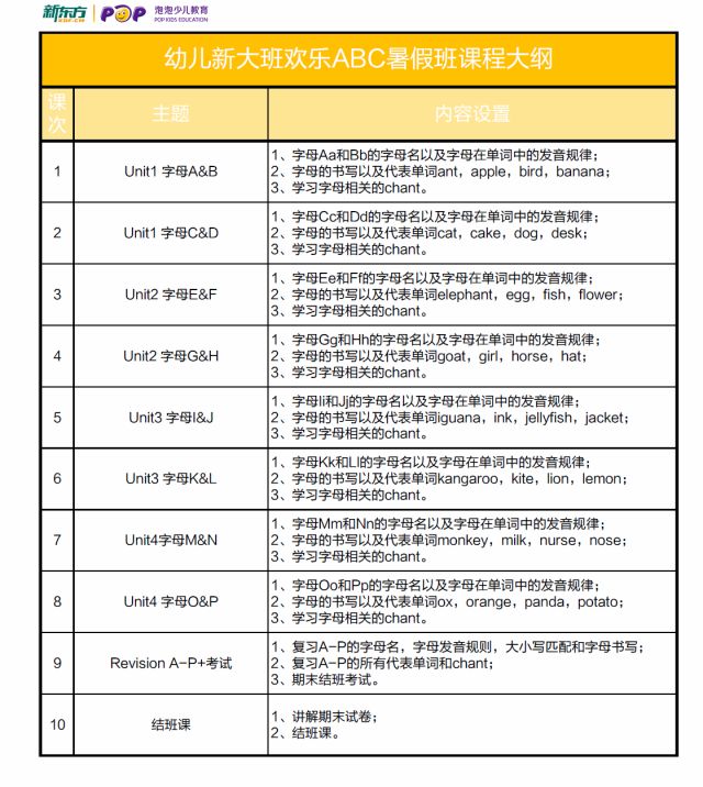 潘洛思维训练课程主要对孩子进行习惯培养,兴趣培养,能力培养培养.