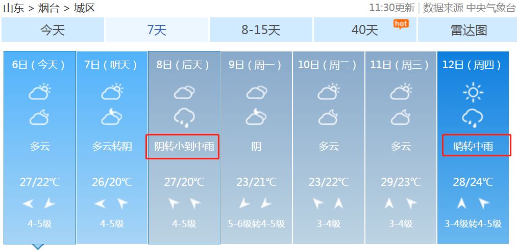 重要天气预报:接下来3天山东中到大雨,威海暴雨!