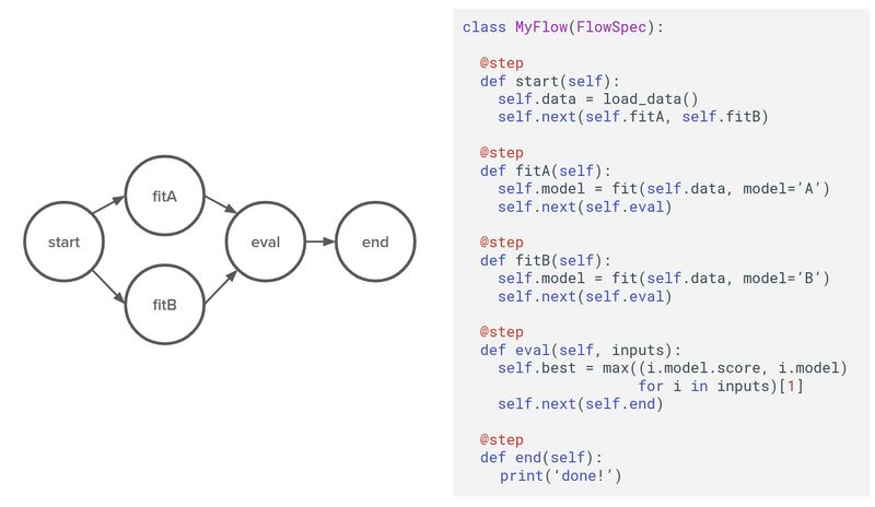 Metaflow 1.png