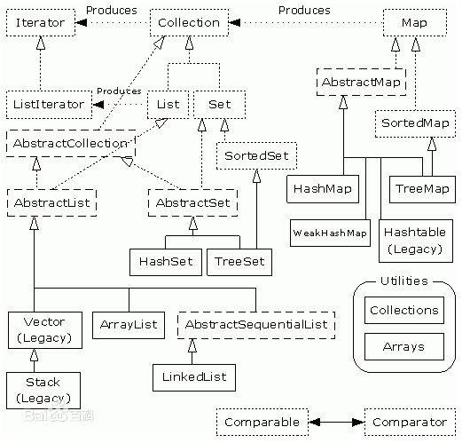 java内部类使用场景_java 代理对象使用场景_java设计模式使用场景