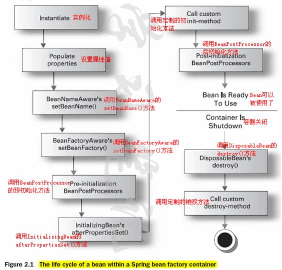 java 代理对象使用场景_java内部类使用场景_java设计模式使用场景