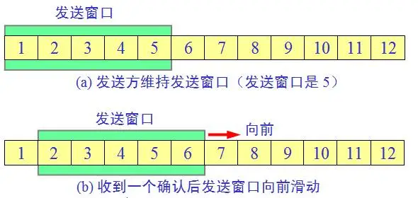 你应该知道的计算机网络知识_TCP/IP_10