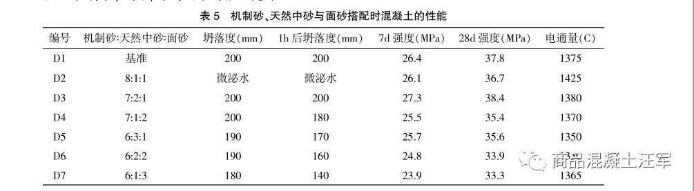 普通面粉是中筋面粉_做饼干的面粉是什么面粉_砂面粉