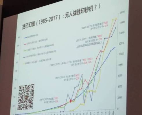 热贴：30年中国货币翻了300倍！如何跑赢印钞机？