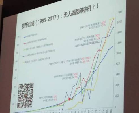 热贴：30年中国货币翻了300倍！如何跑赢印钞机？