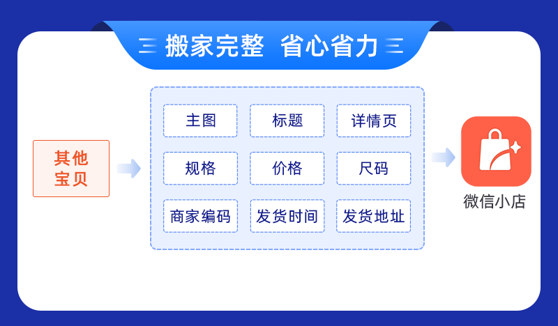 闪电搬家