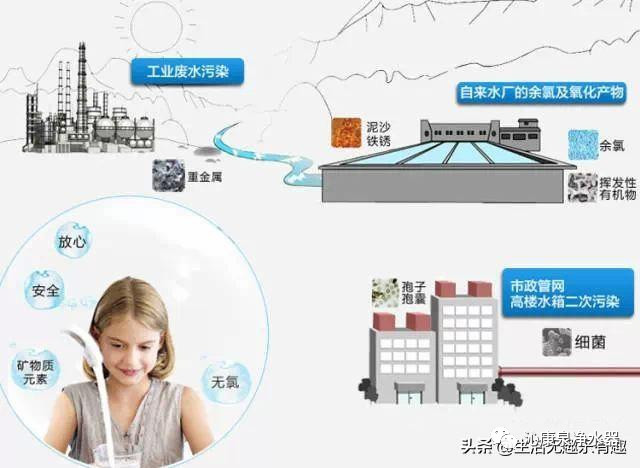 为什么自来水不能直接饮用 沁康泉净水器告诉您！