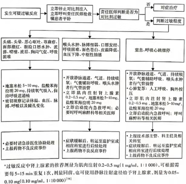 限制含碘造影剂的使用,但对于甲状腺危象的患者应避免使用含碘造影剂