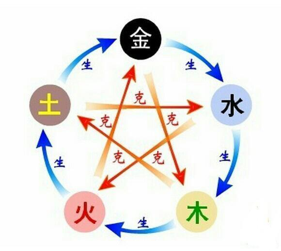 与这种八字特征的人婚配，旺丁旺财，带来好运！