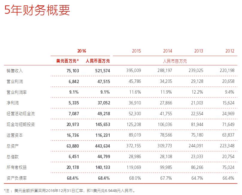 华为员工去年平均薪酬高达63万!看完羡慕哭了……但是