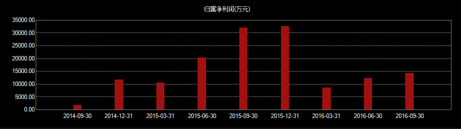 創(chuàng)業(yè)板