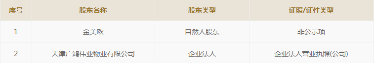 創(chuàng)業(yè)板