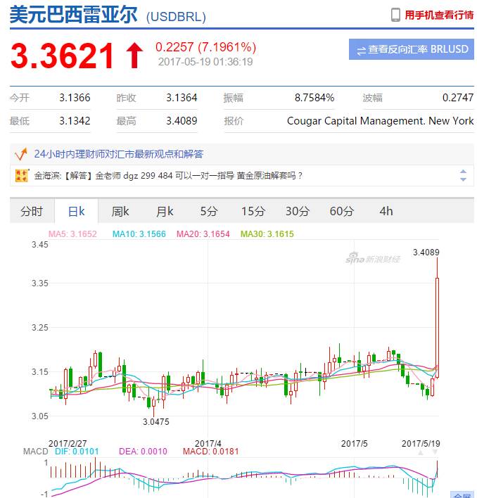 货币崩盘！股市熔断！巴西为何让世界傻眼