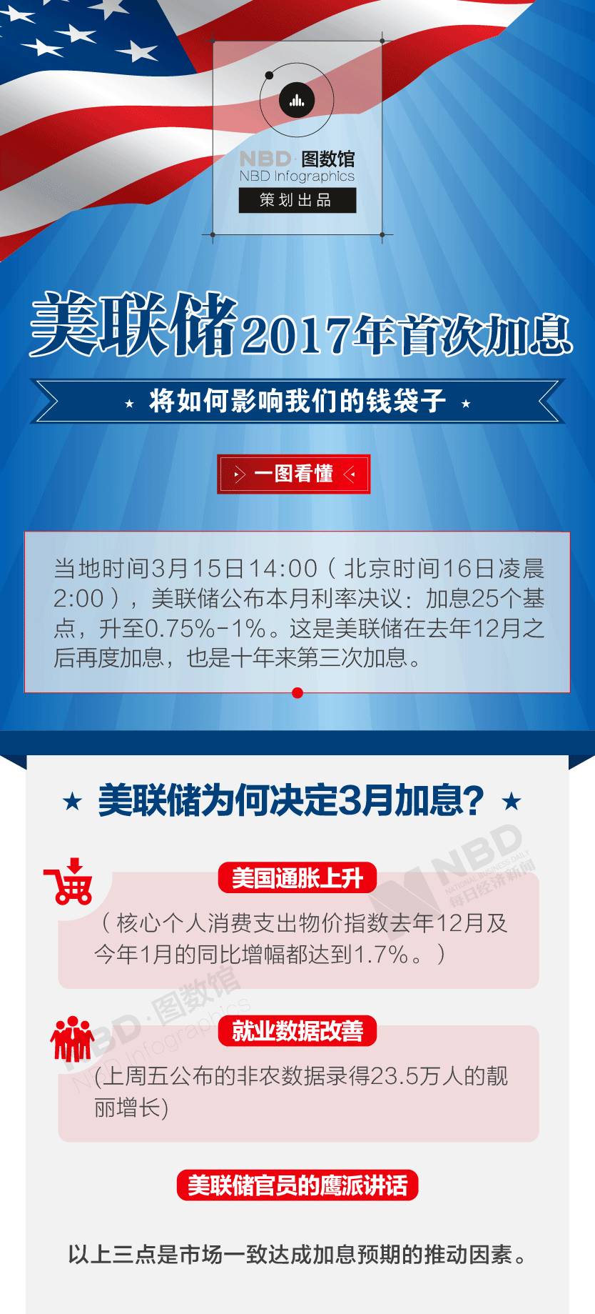 һͼ����������2017���״μ�Ϣ �����Ӱ��Ǯ����