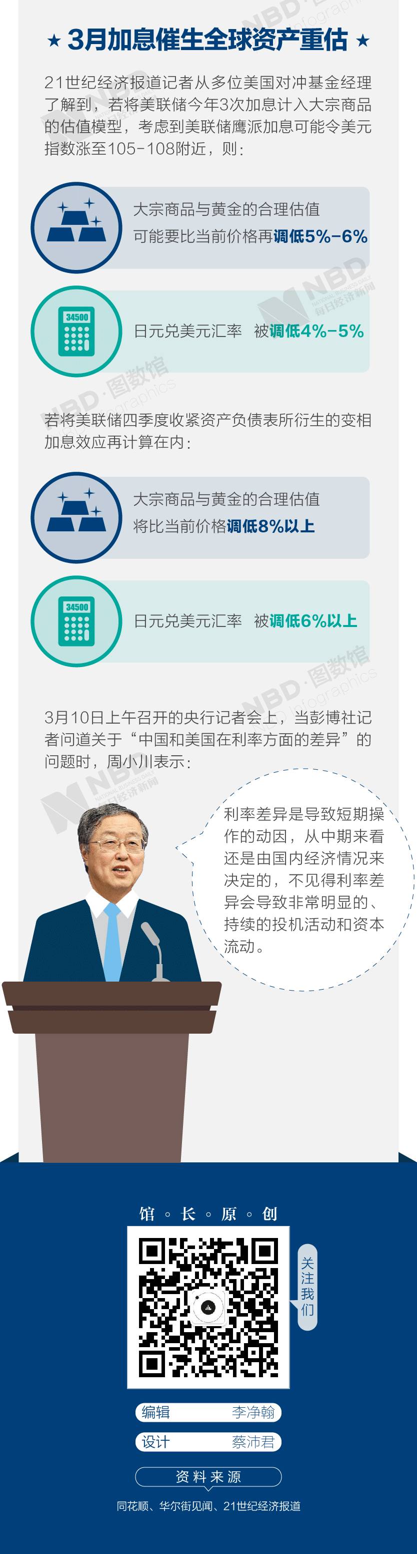 һͼ����������2017���״μ�Ϣ �����Ӱ��Ǯ����