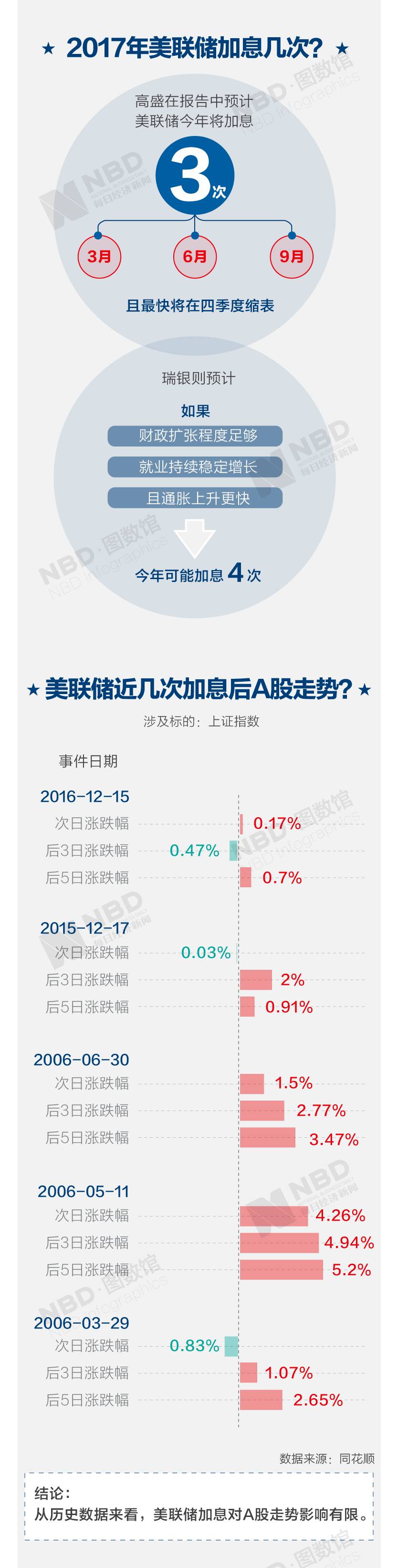 һͼ����������2017���״μ�Ϣ �����Ӱ��Ǯ����