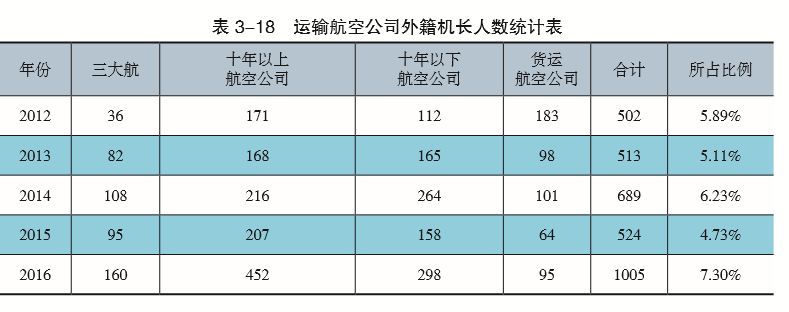 中國(guó)全球爭(zhēng)搶這種高端人才 韓國(guó)、俄羅斯都慌了