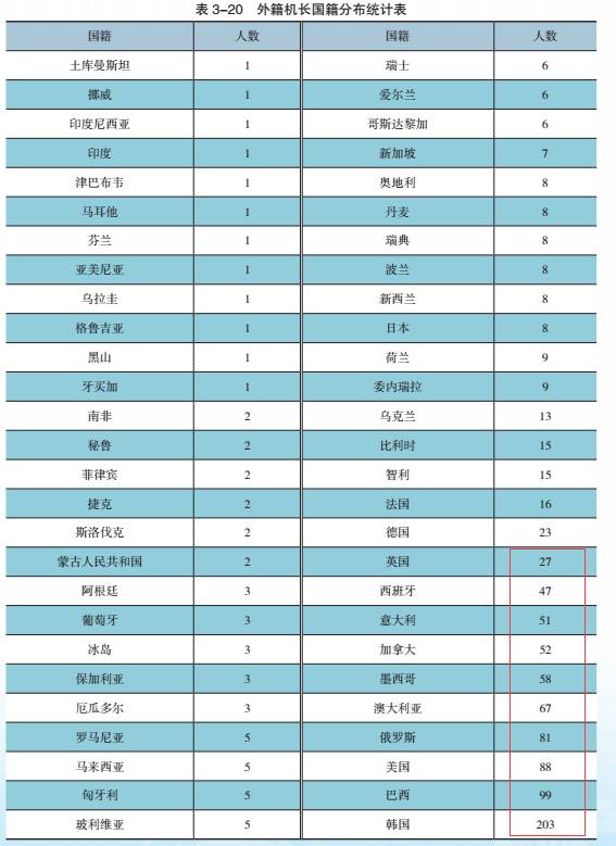 中國(guó)全球爭(zhēng)搶這種高端人才 韓國(guó)、俄羅斯都慌了