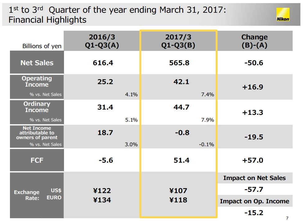 市值1天蒸发千亿日元!日本百年老店尼康也扛不住了