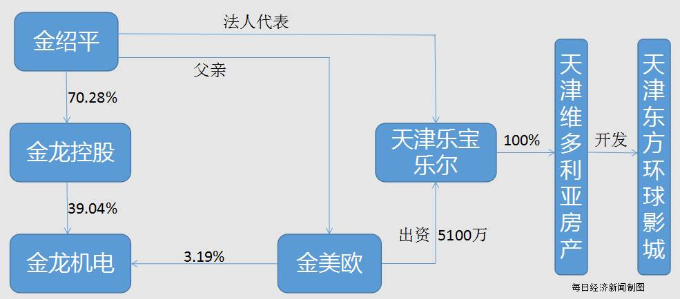 創(chuàng)業(yè)板