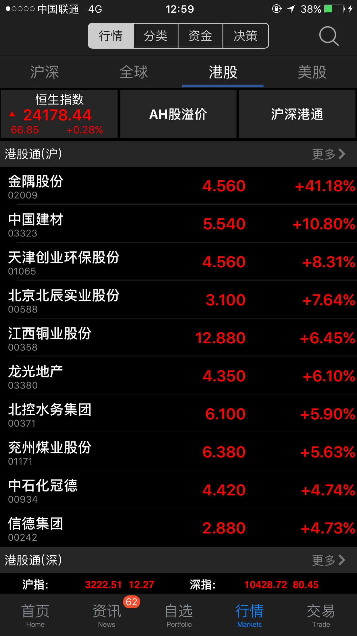 買不到雄安的房還可以買它!有人上午已賺幾十萬