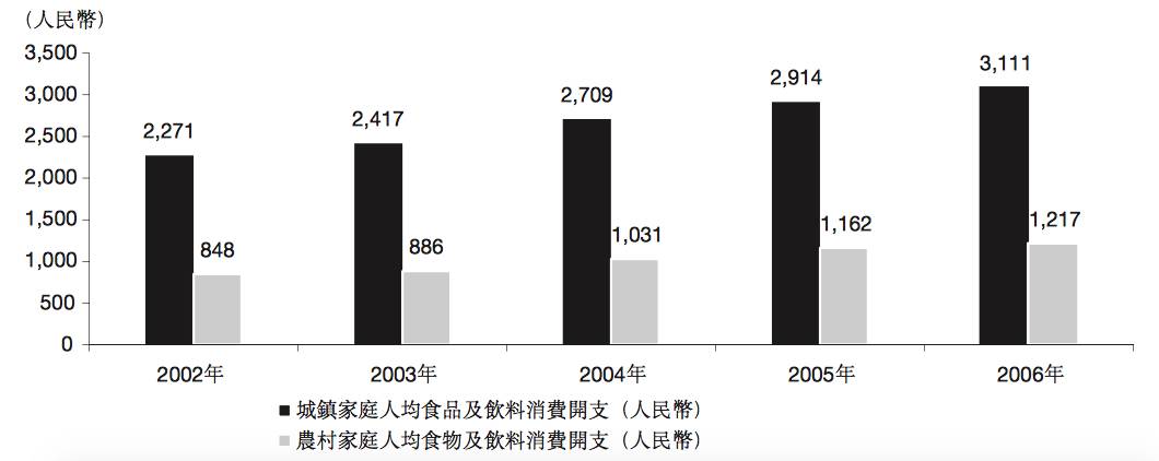 2年不到 这位台湾首富的公司千亿财富蒸发