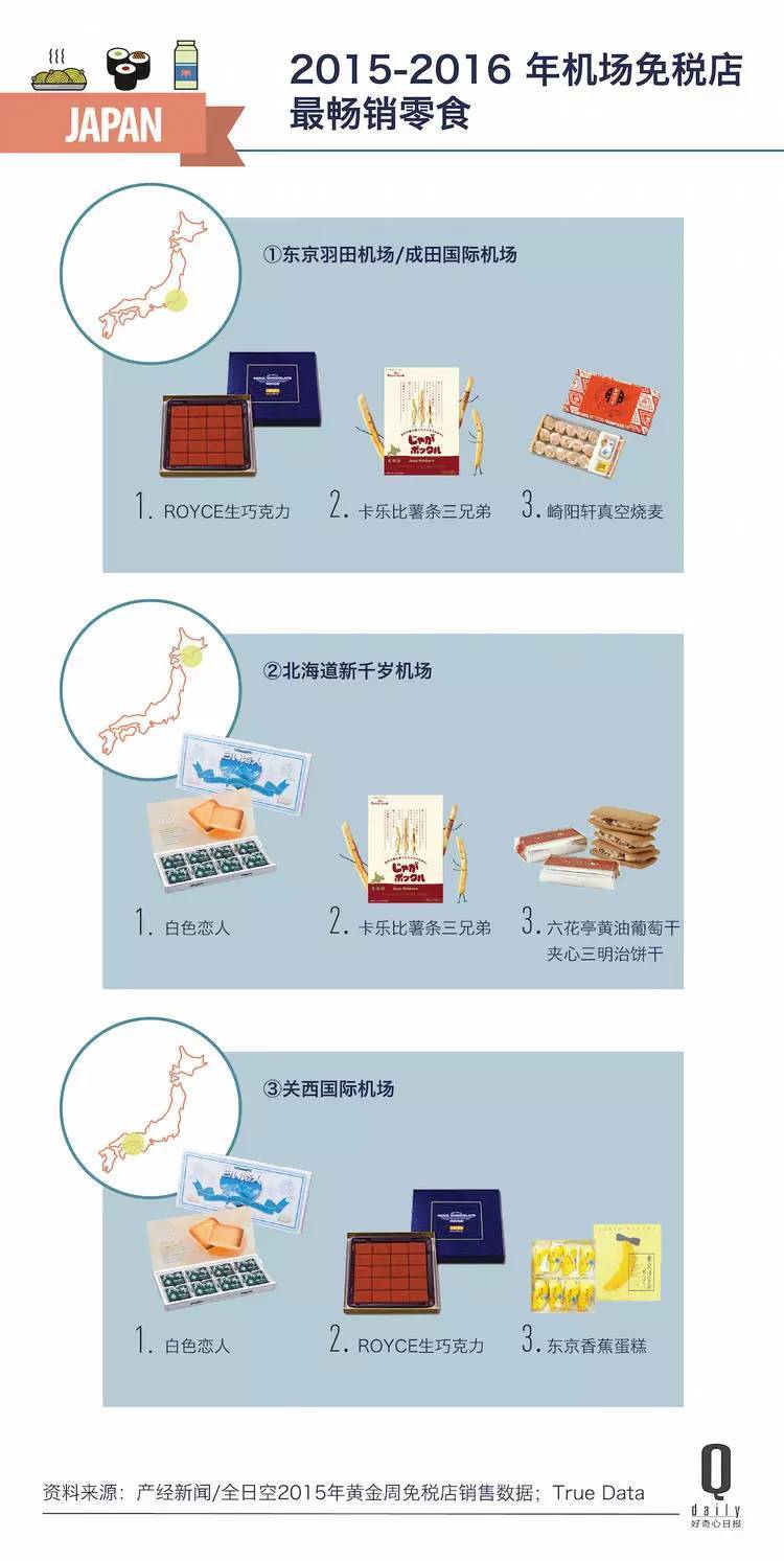 中国游客去日本爱买的东西越来越便宜？饼干成新宠