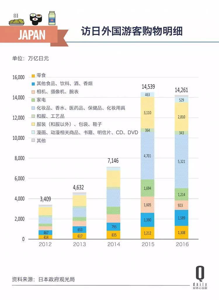 中国游客去日本爱买的东西越来越便宜？饼干成新宠