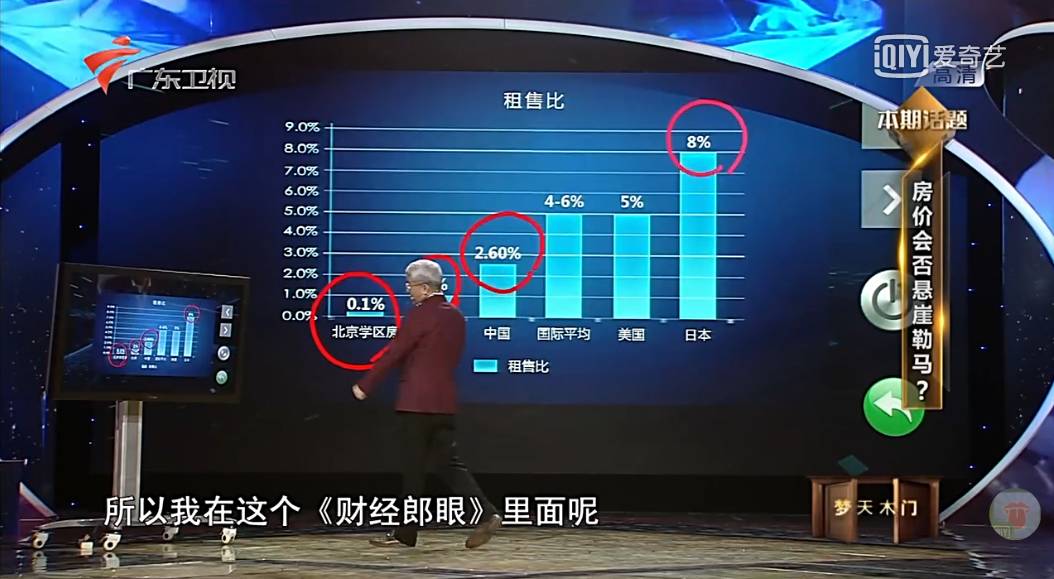 郎咸平花8700萬港元買豪宅？原來這事早有預(yù)言