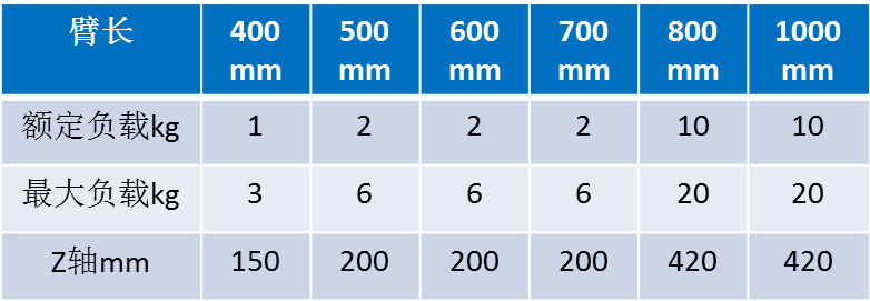 QQ截图20170427123659
