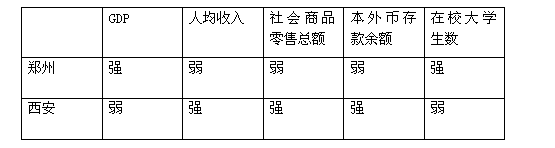 西安到郑州多少公里_郑州到西安多少公里票价是多少_郑卅至西安