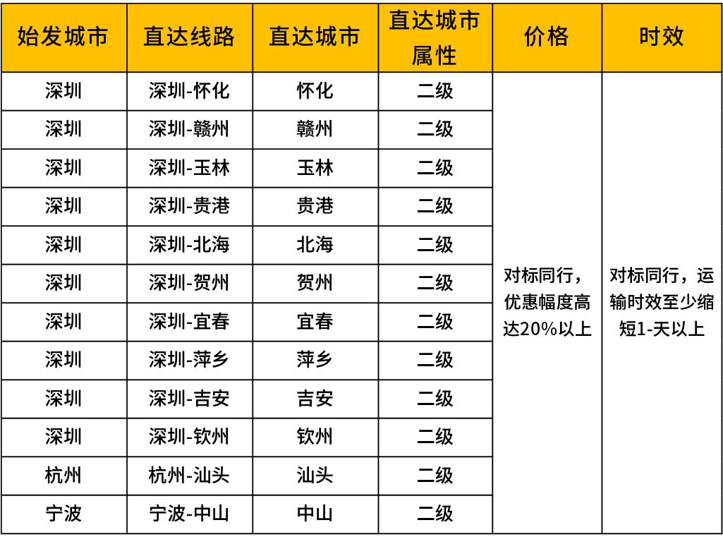 德坤物流-为中国增效