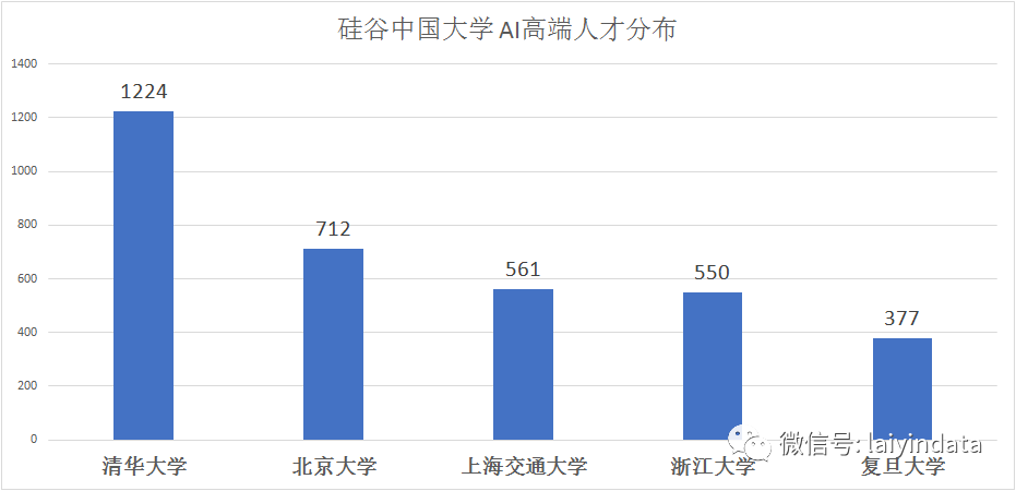 不可思议！88%中国籍博士留下建设美国！